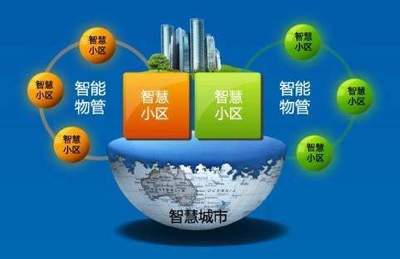 解投資焦慮，贏在金秋 總價60萬起，誰將搶占濱江物業管理新商機？